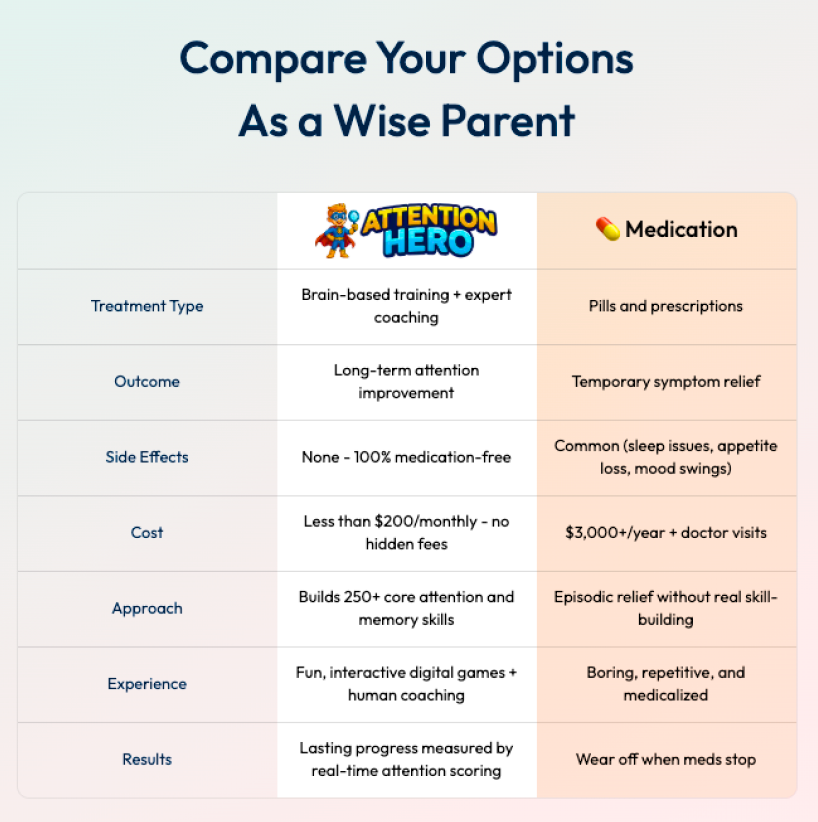 Attention Hero Signature Program